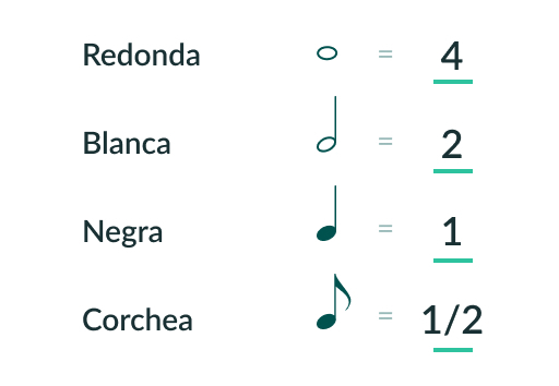 melodia en musica