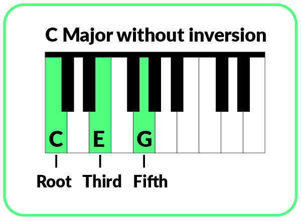 C without inversion