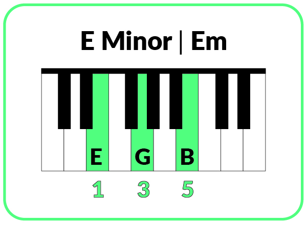 E minor chord