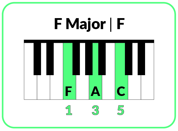 F major F