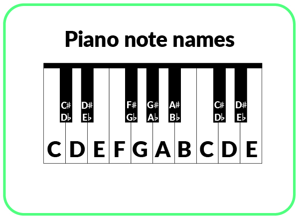 piano note names