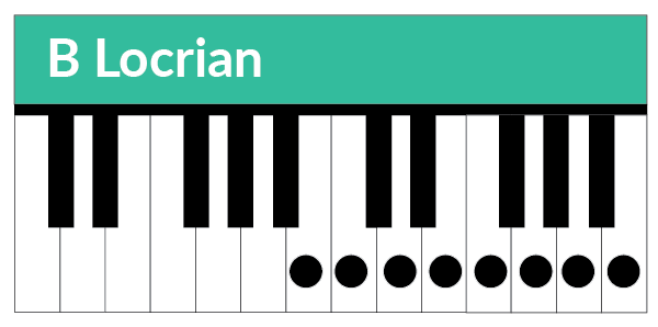 B Locrian