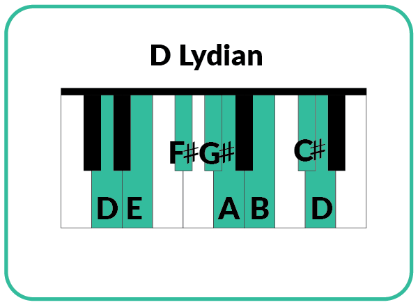 D Lydian