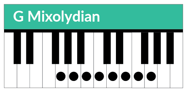 G Mixolydian