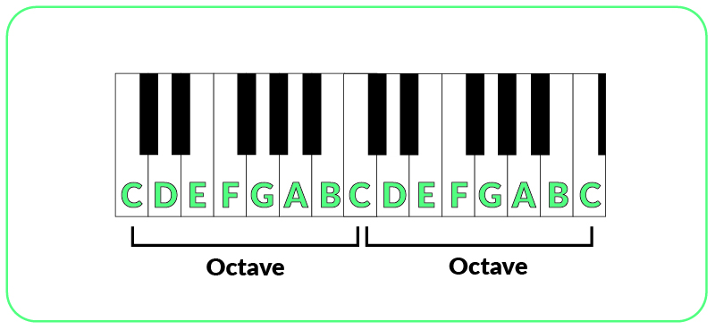 piano notes