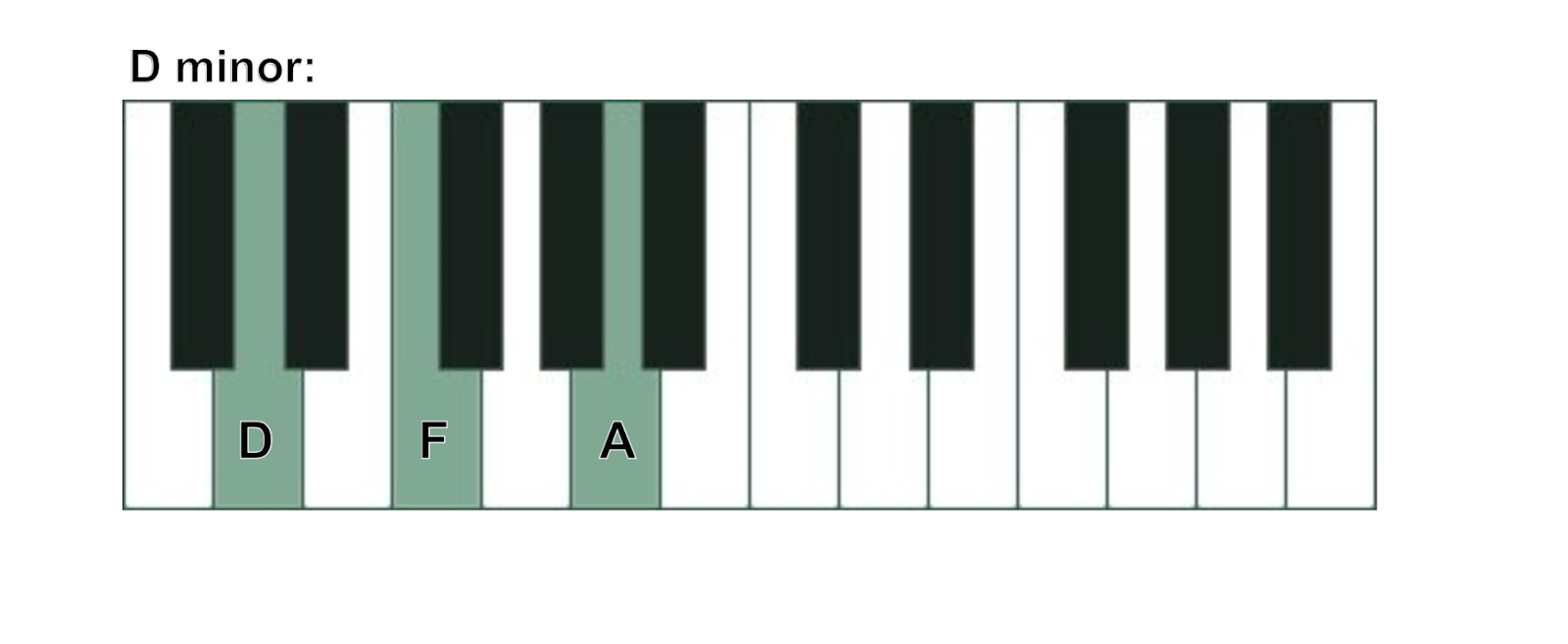 d minor chord on piano