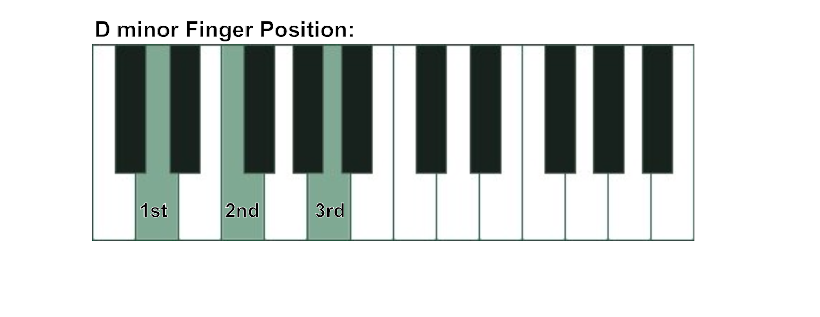 d minor chord on piano