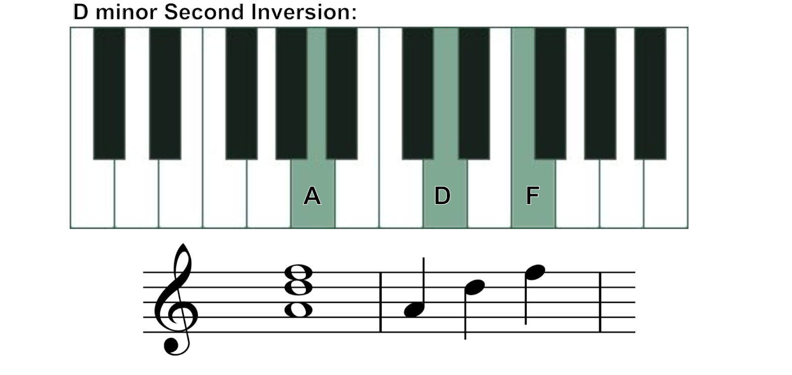 d minor chord on piano