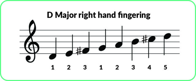 D major right hand andfingering