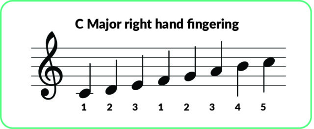 C major right hand and fingering