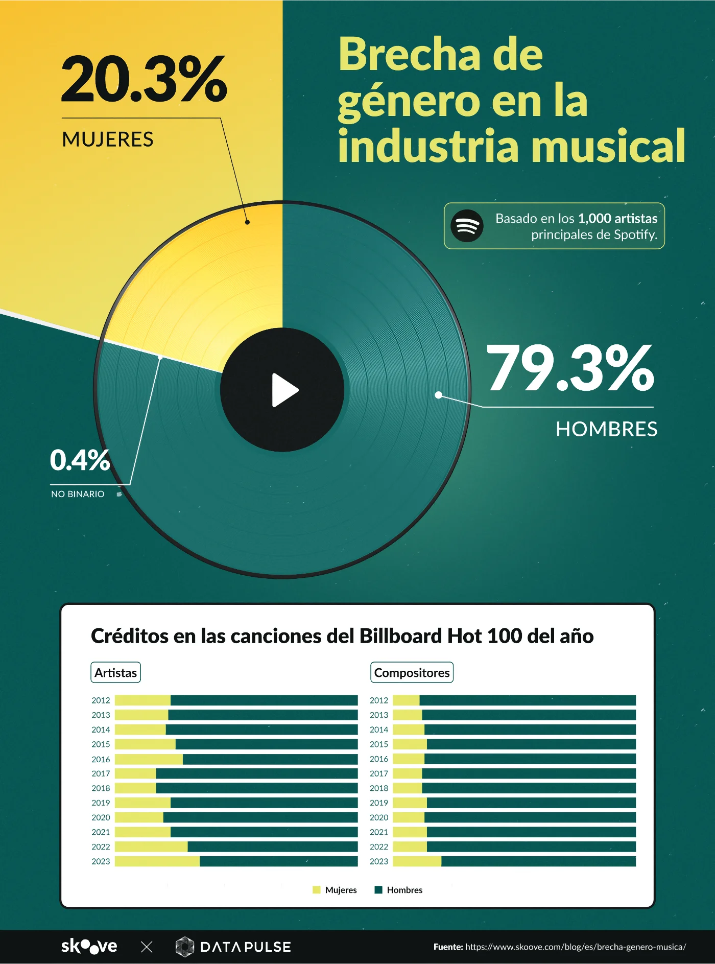 brecha genero musica