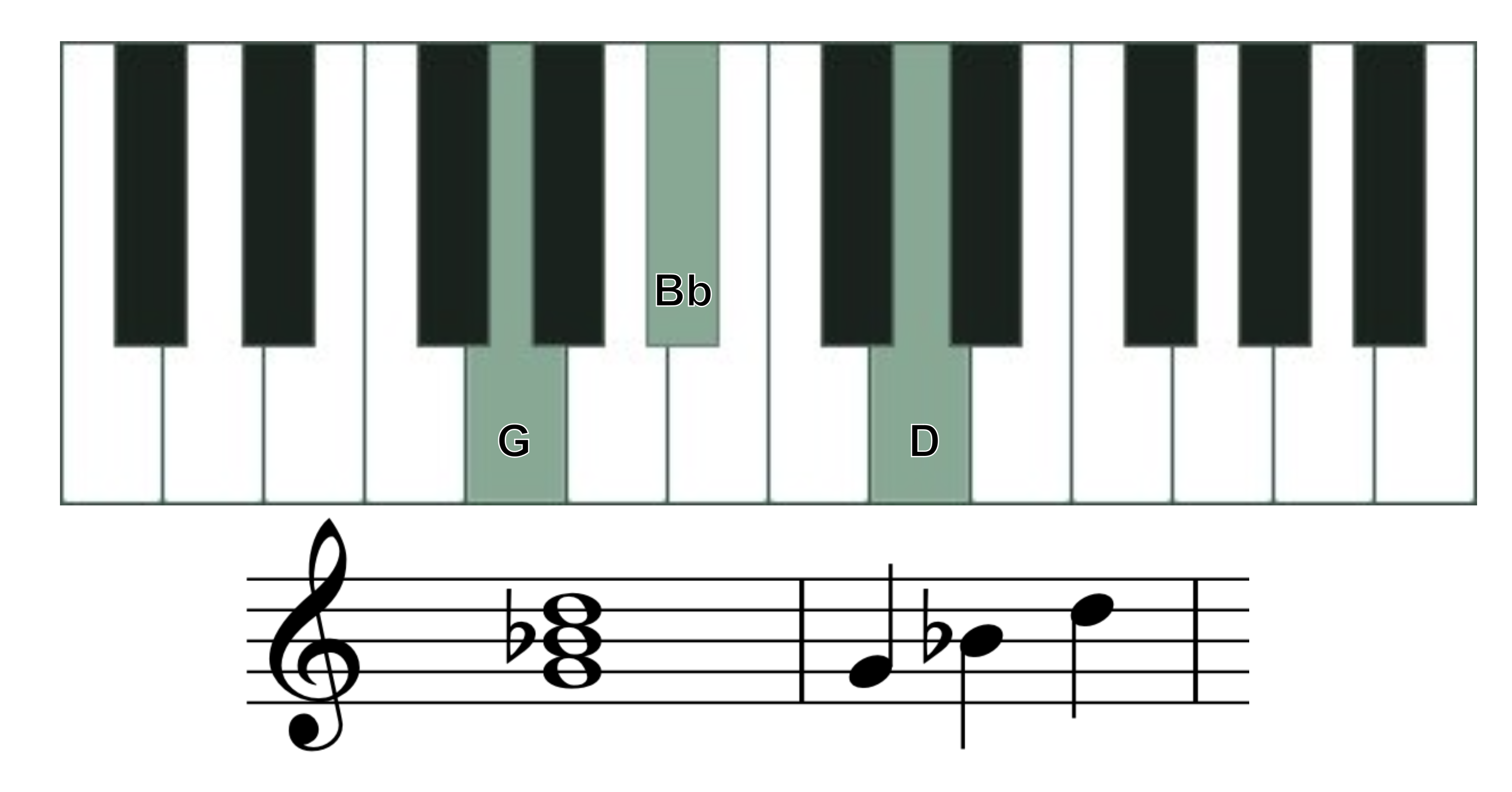 g minor chord