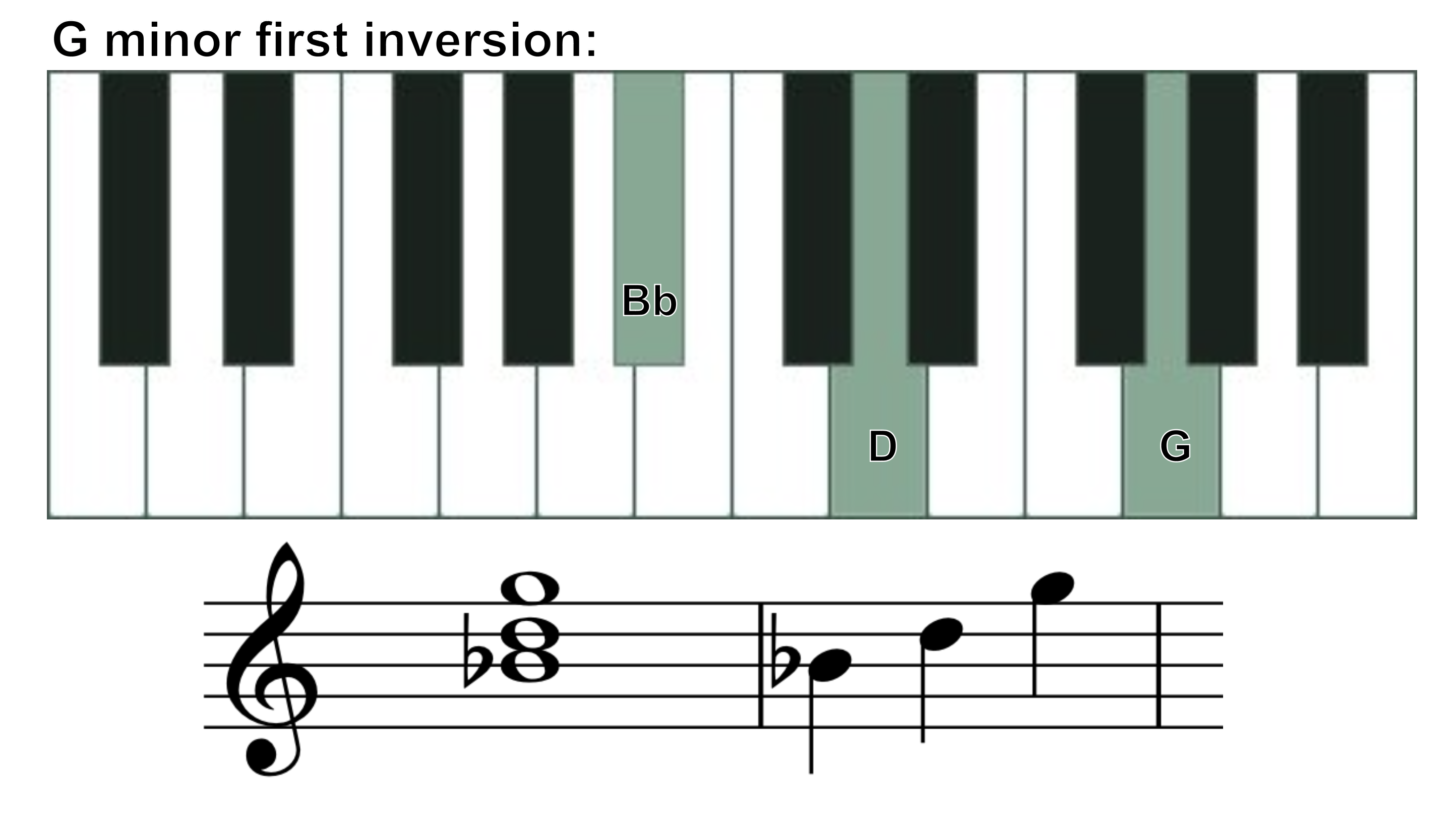 G minor first inversion