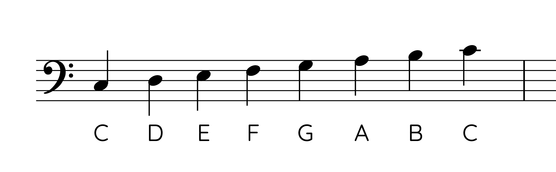 c major scale