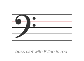 The Bass Clef Staff 