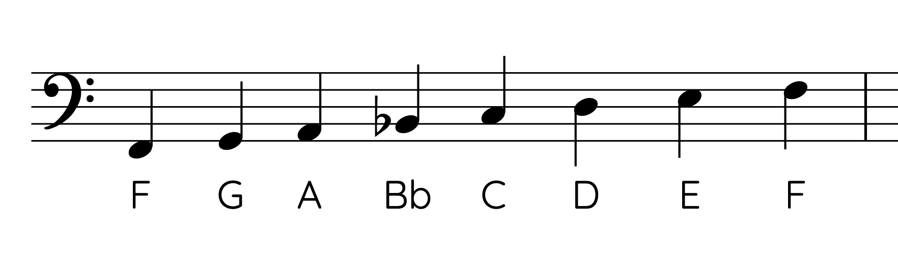 F major scale