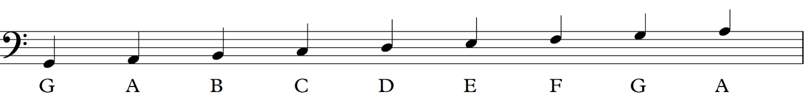 How to remember bass clef notes