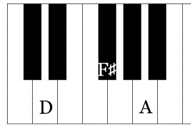 d major chord on piano