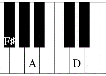 d major chord on piano