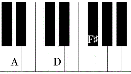 d major chord on piano