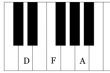 d minor chord on piano