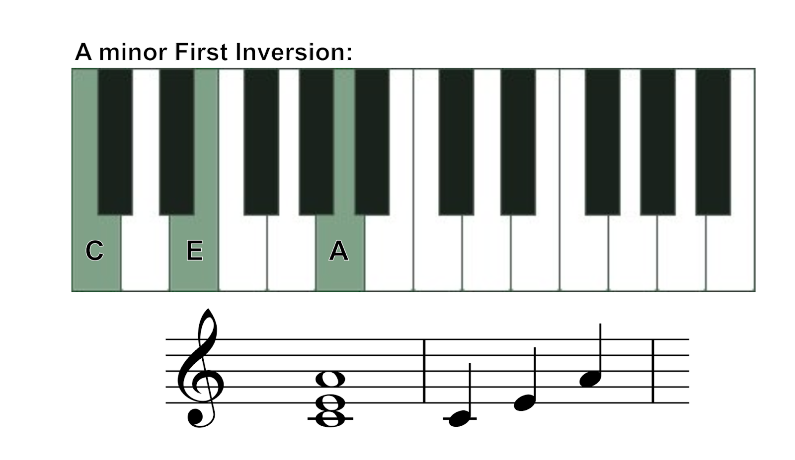 a minor chord on piano