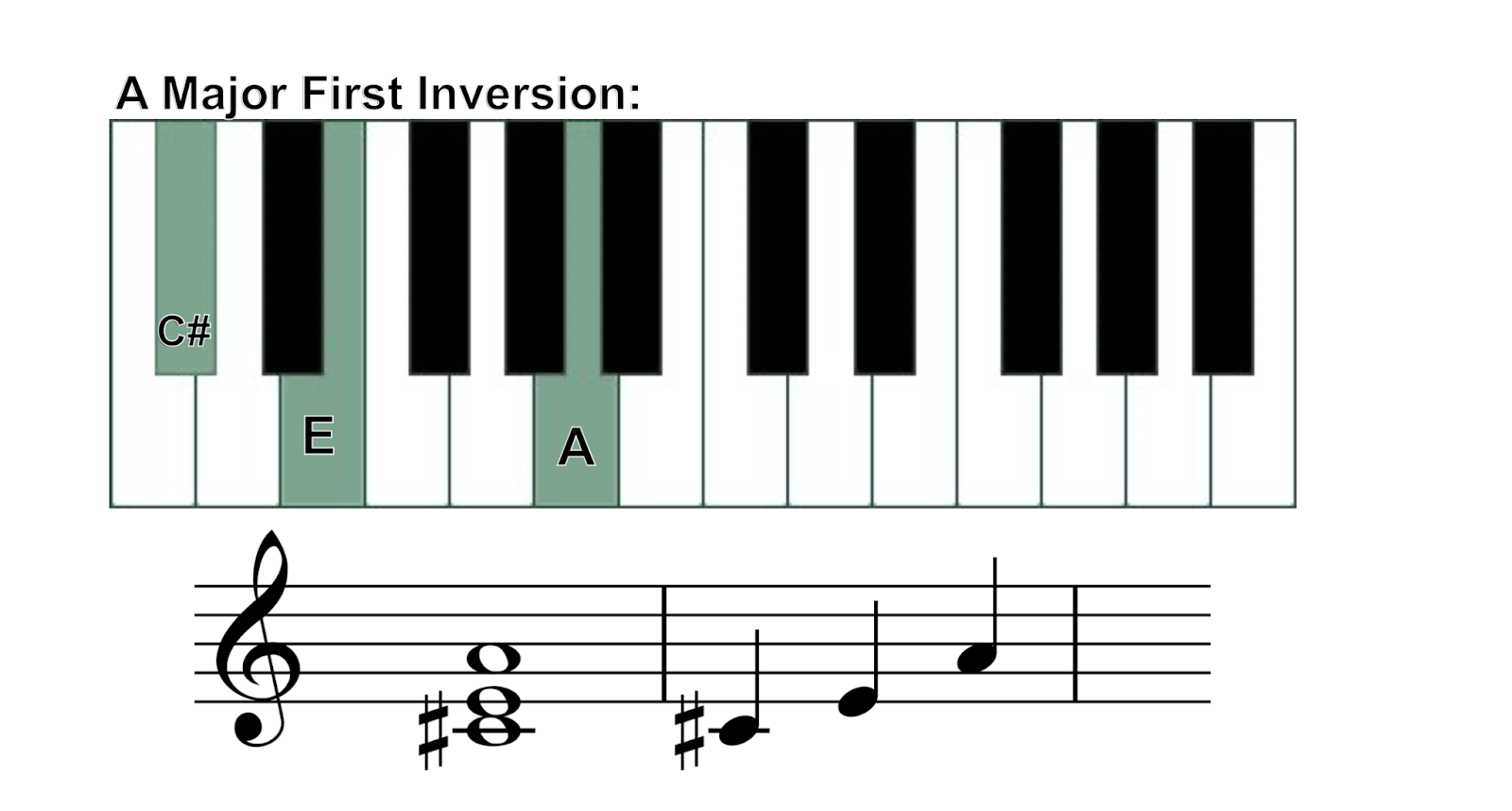 a major chord on piano