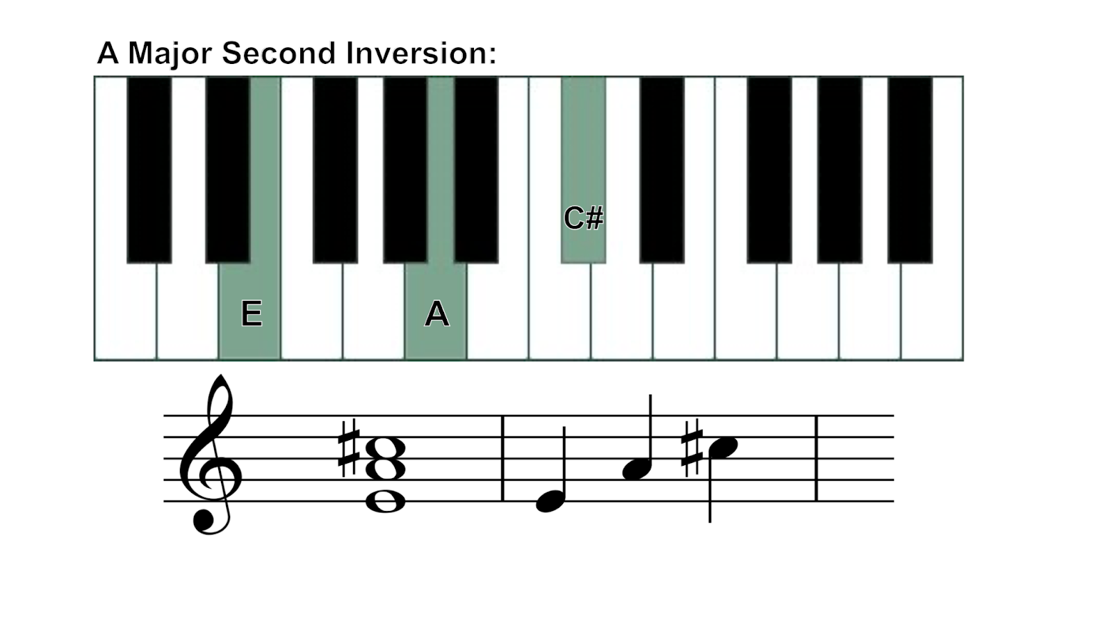 a major chord on piano