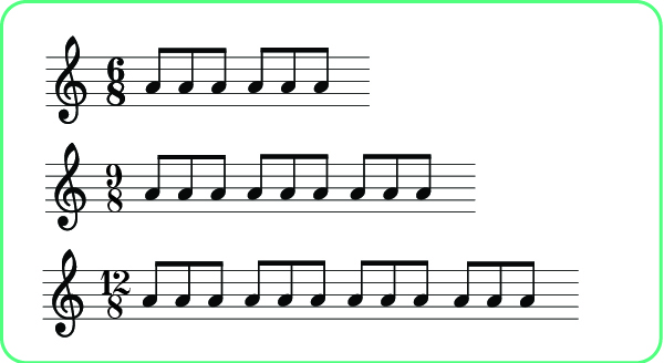 Compound time signatures 