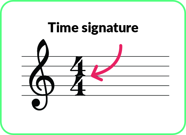 time signature