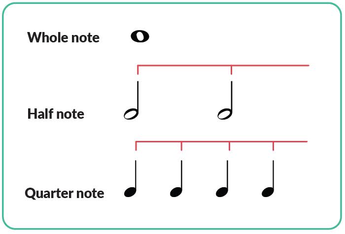 quarter notes