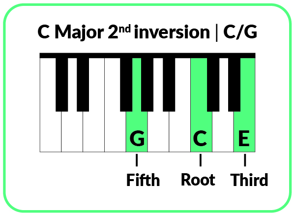 C 2nd inversion