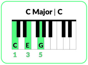 C Major chord