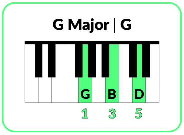 G Major chord