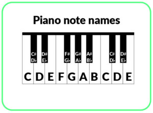 Piano note names