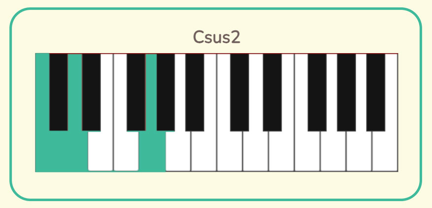 Csus2