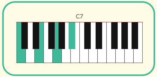 C7 (dominant 7th)