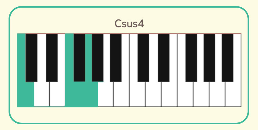 csus4