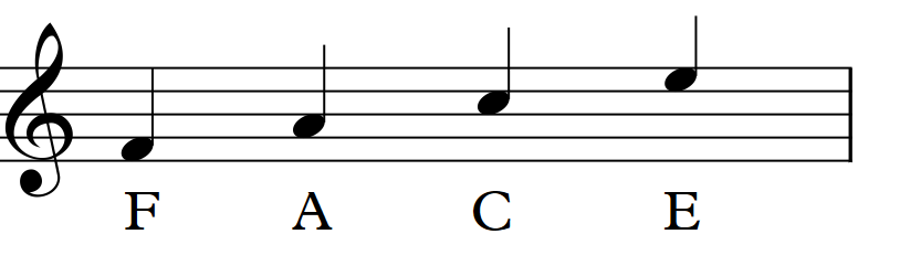 FACE mnemonic