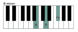 b minor chord