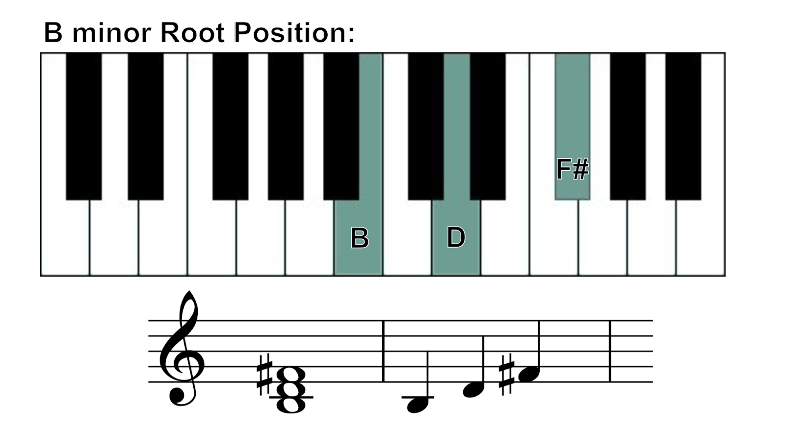 b minor chord