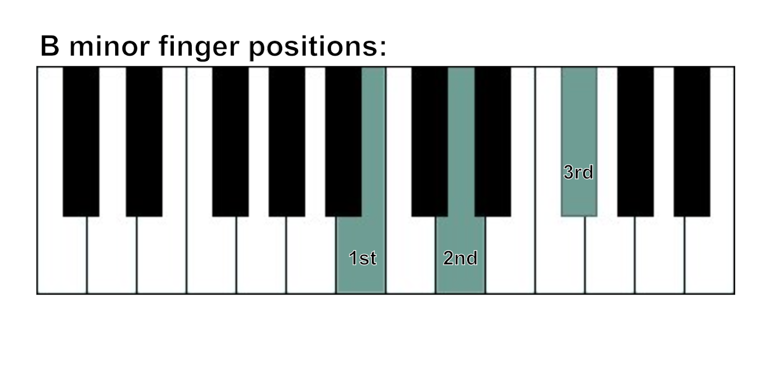 b minor chord