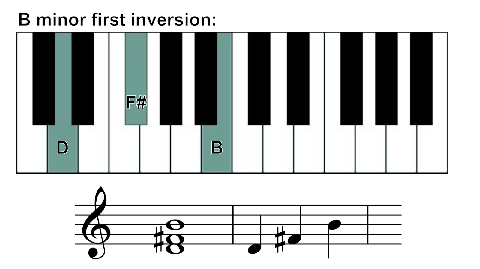 b minor chord