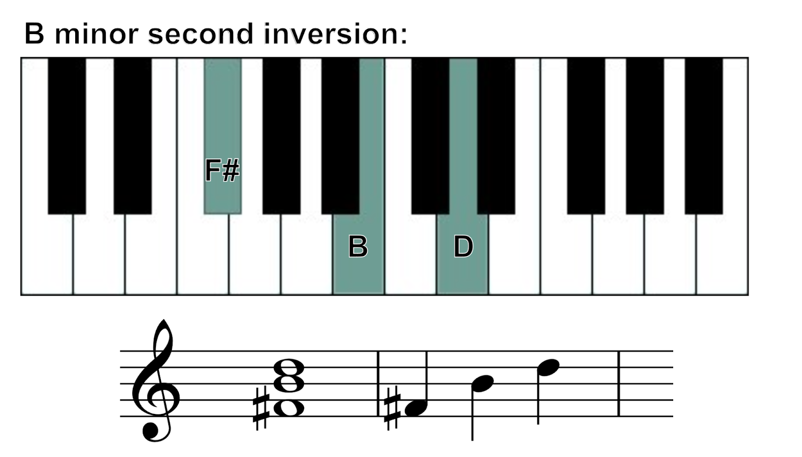 b minor chord