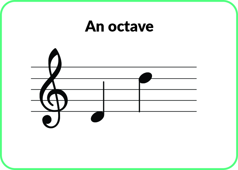 piano notes