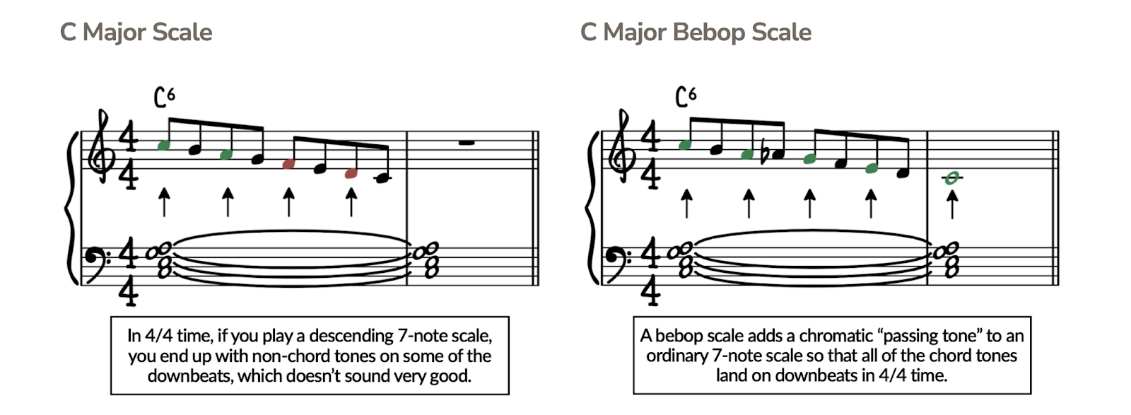 bebop scales