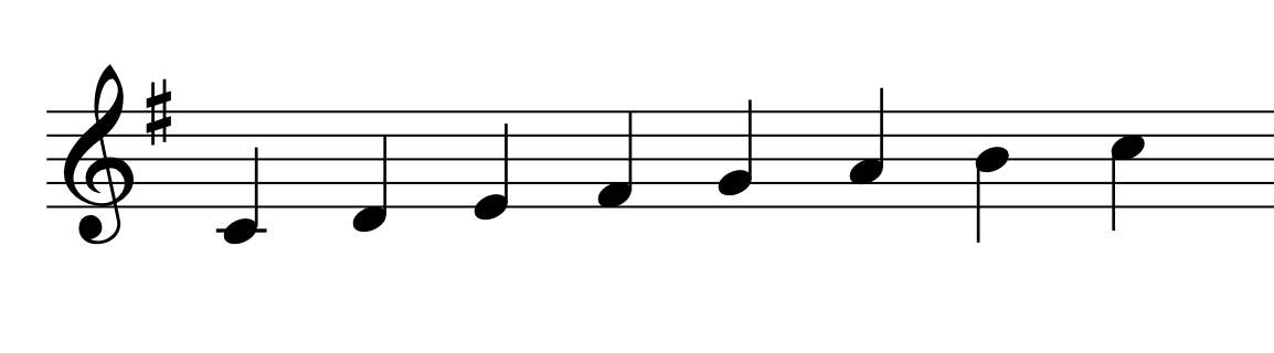 What is the Lydian mode on piano?