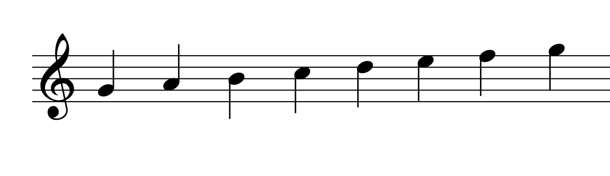 mixolydian mode