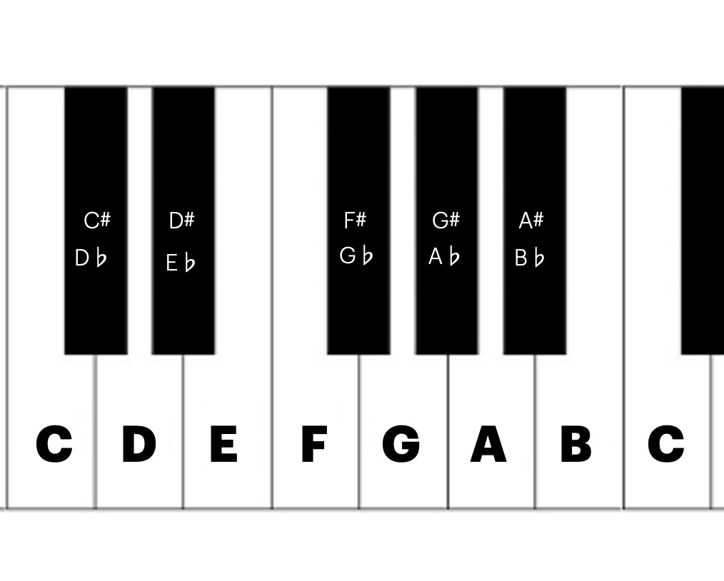 how to play piano