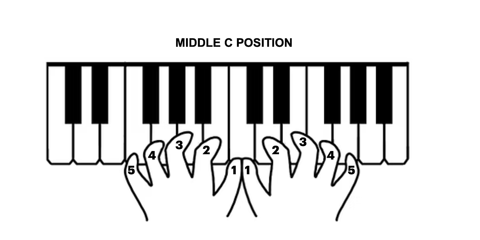 how to play piano